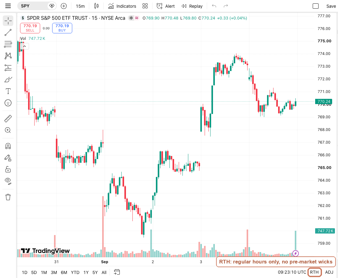 TradingView chart with the RTH toggle highlighted at the bottom right