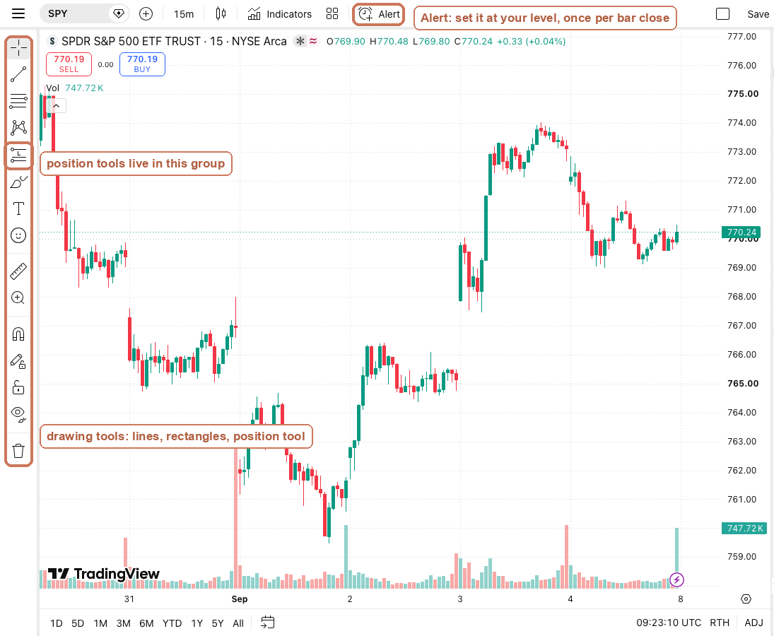 TradingView chart page with the left drawing toolbar and the Alert button highlighted